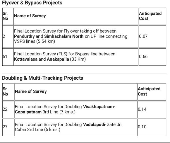 Andhra Railway Forum tweet media