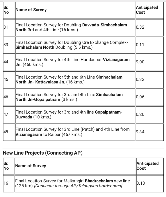 Andhra Railway Forum tweet media