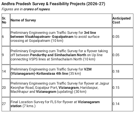 Andhra Railway Forum tweet media