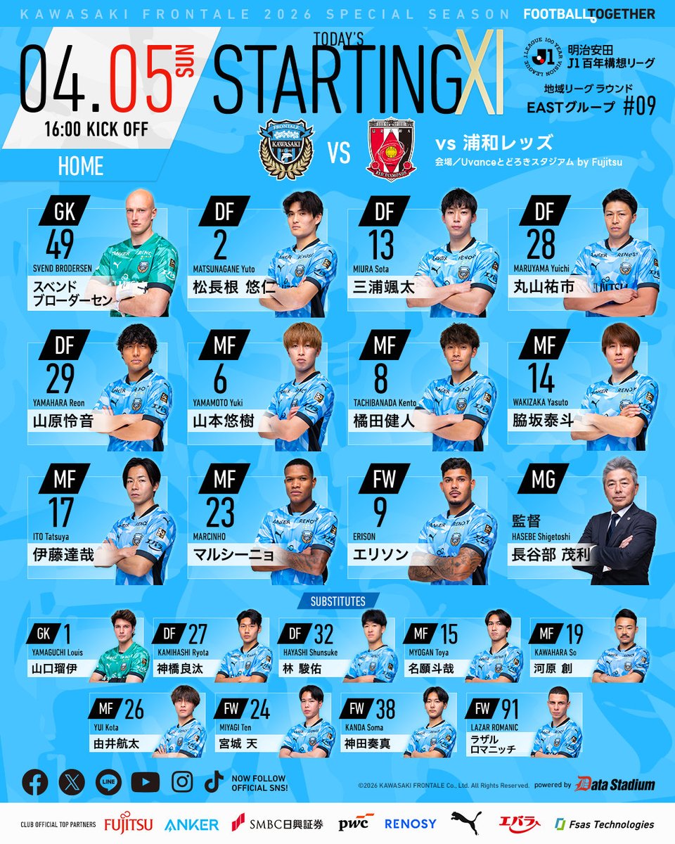 ≪メンバー変更≫

[SUBSTITUTE]
FW 11 小林悠
➡MF 26 由井航太

【広報】 #frontale