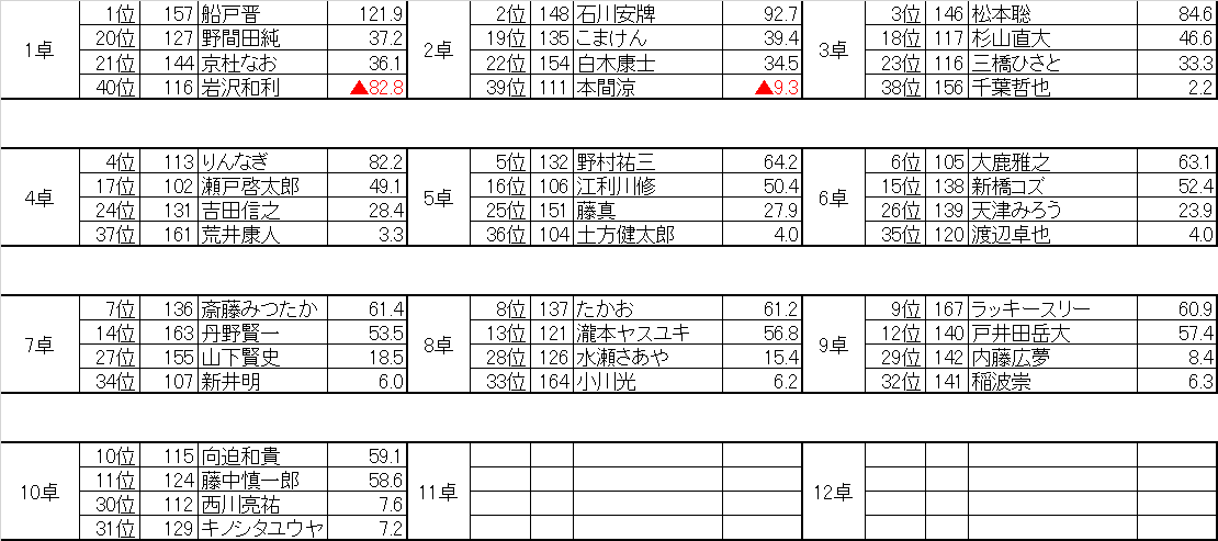 プロ競技麻雀団体RMU tweet media