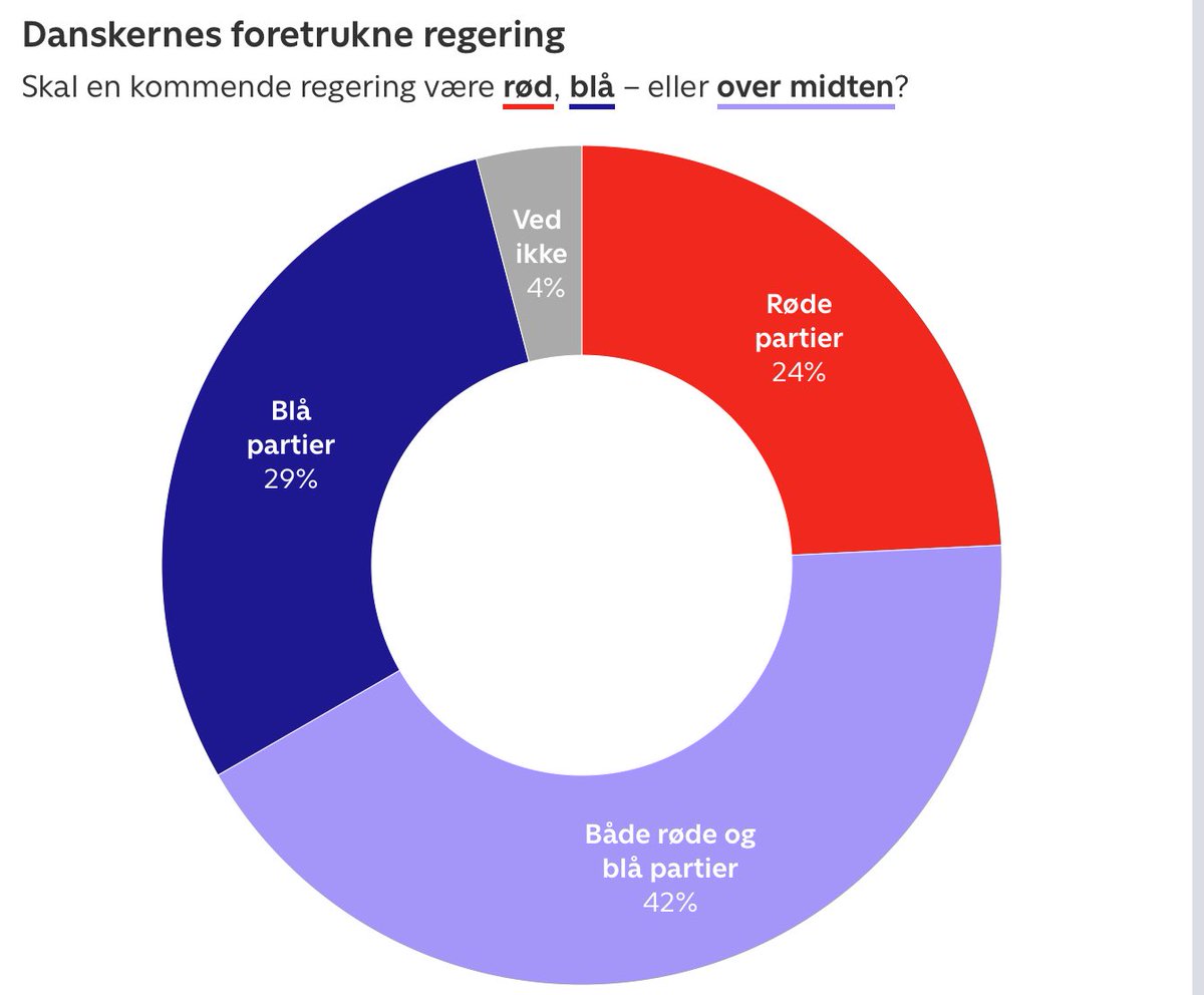 Jonas Holm 🇩🇰🇬🇱🇪🇺🇺🇦 tweet media