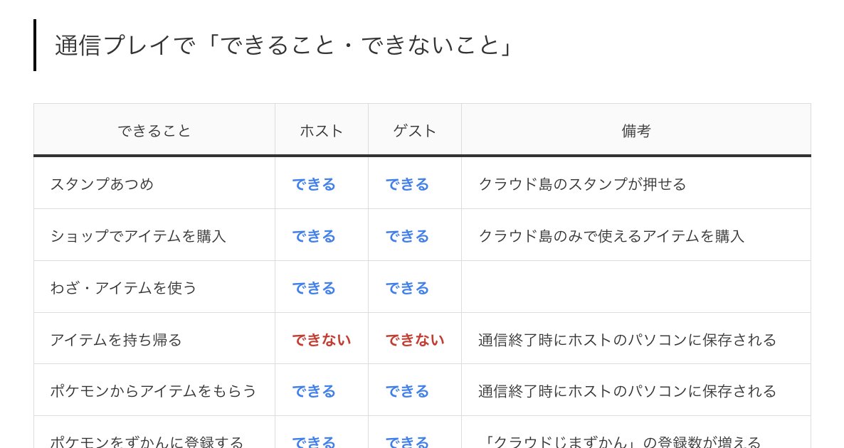 Nintendo DREAM WEB（ニンドリWEB/NDW) tweet media