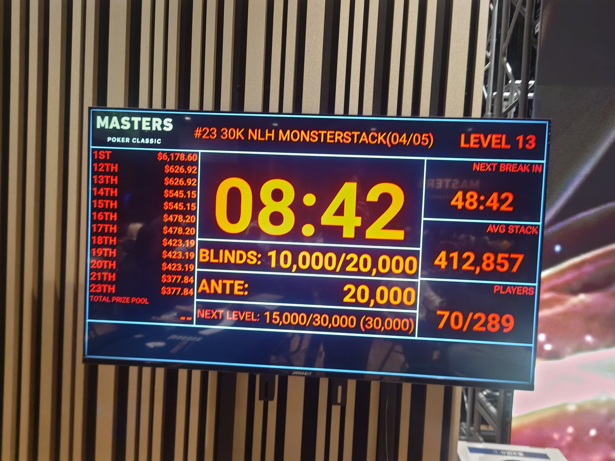 yuichi_poker's tweet image. 30K NLH MONSTERSTACK
残70

#MASTERS
#MONSTERSTACK