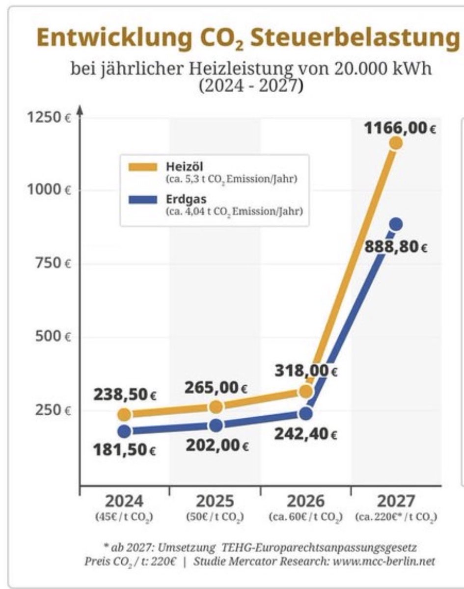Oliver Kehrl 🇺🇦🇮🇱 🇮🇷 tweet media