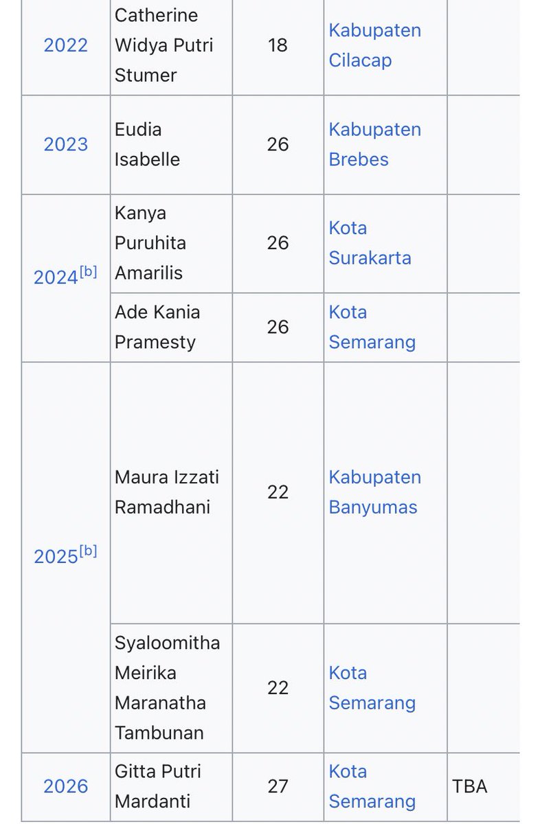 Ogie Hartantyo tweet media