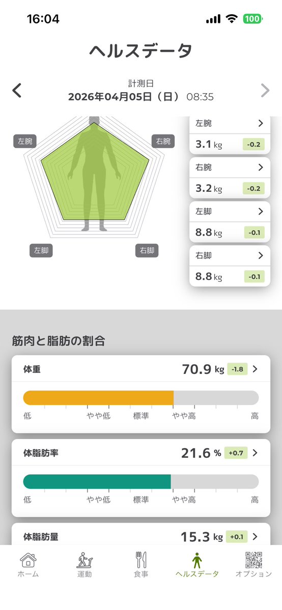 kazuyan＿bell tweet media