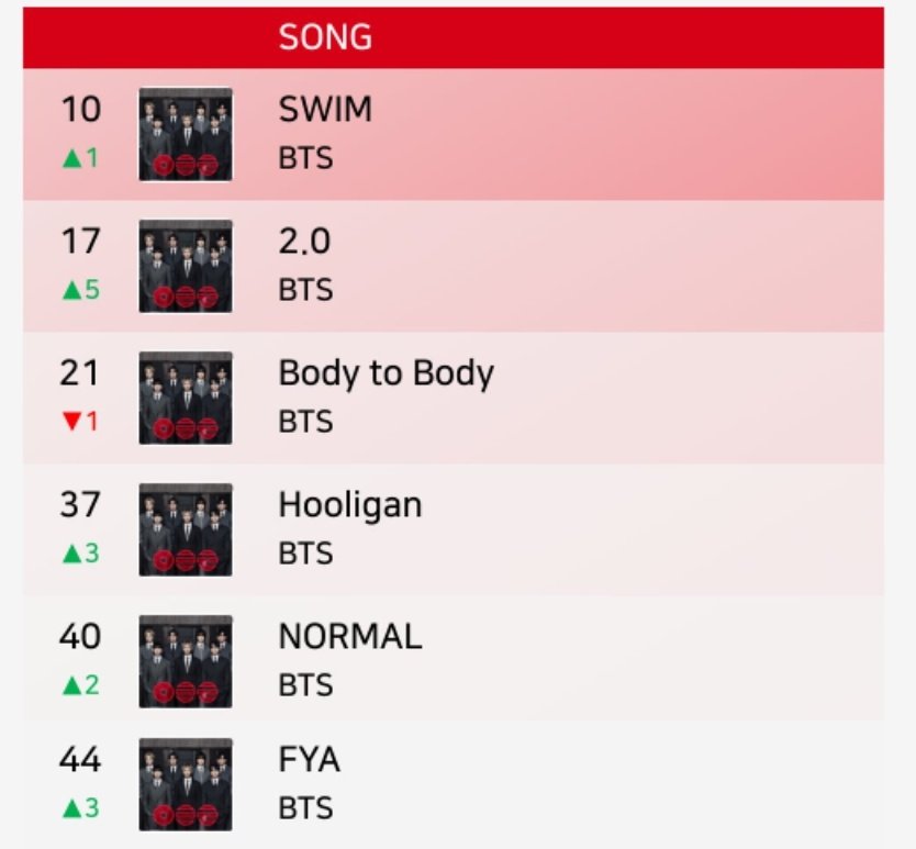 Bangtan Streamers⁷⊙⊝⊜ tweet media