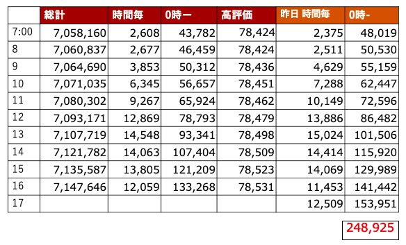 🦁🦁ゆきや🦁🦁 tweet media