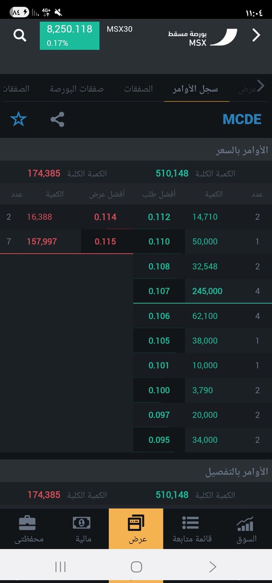 🇴🇲 أسطورة السوق 📈 tweet media