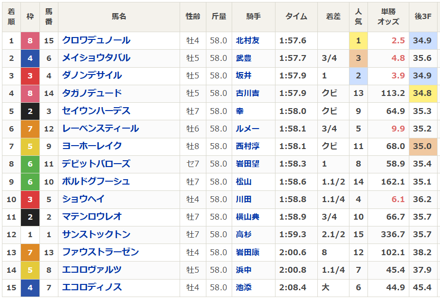 netkeiba tweet media