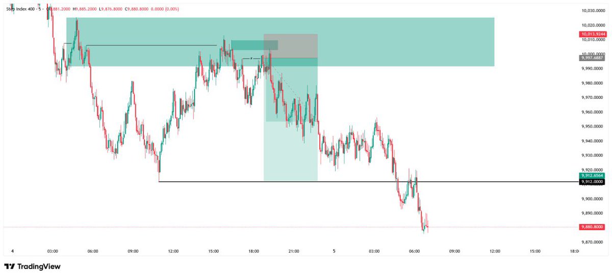 KayCee 📈🤺 tweet media