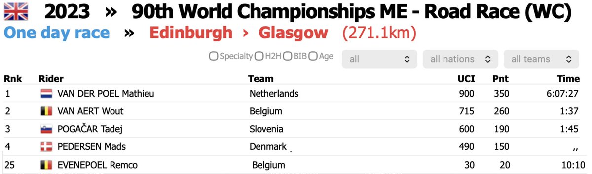 🟥🟥⬛️ ProCyclingStats.com tweet media