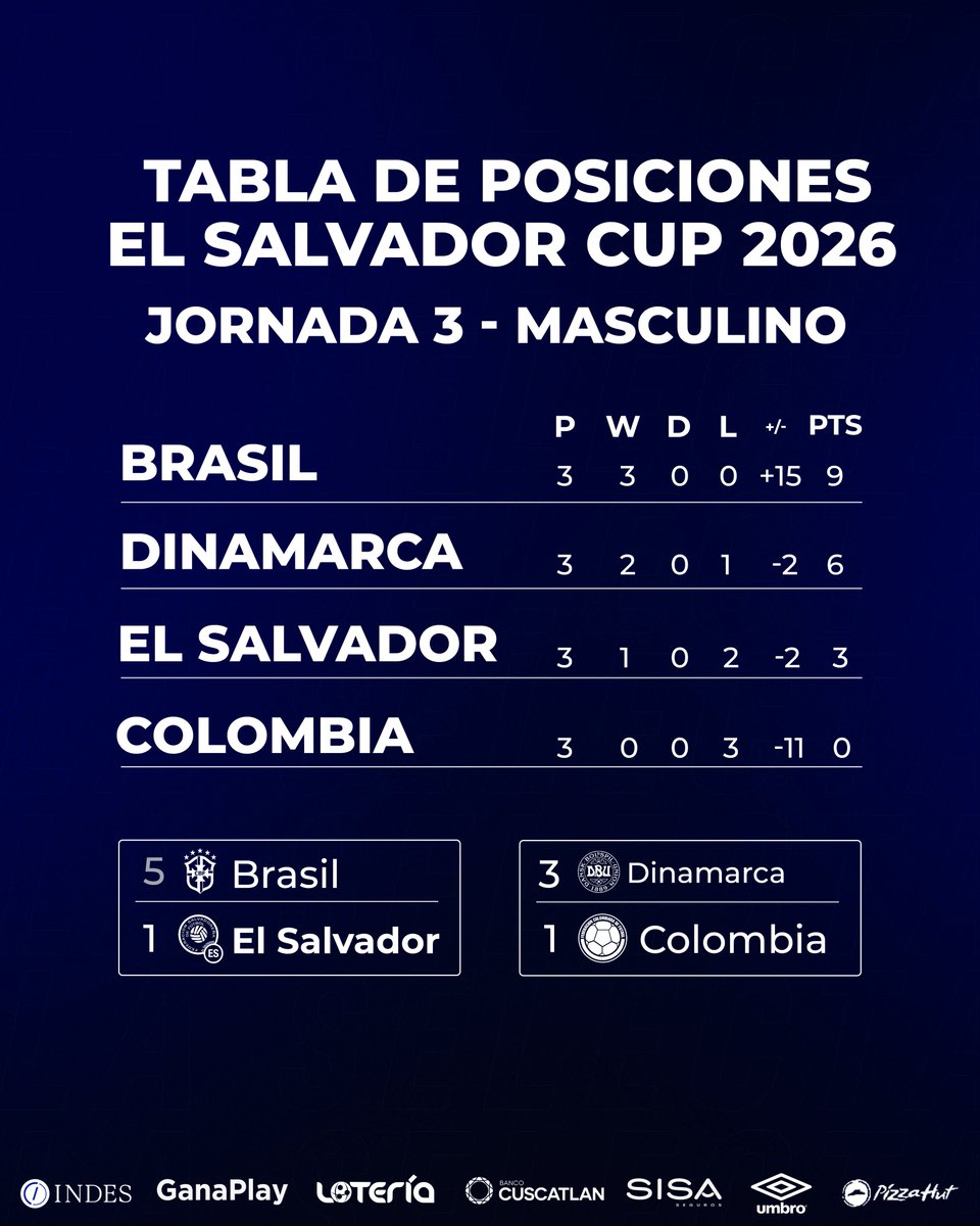 La Selecta tweet media