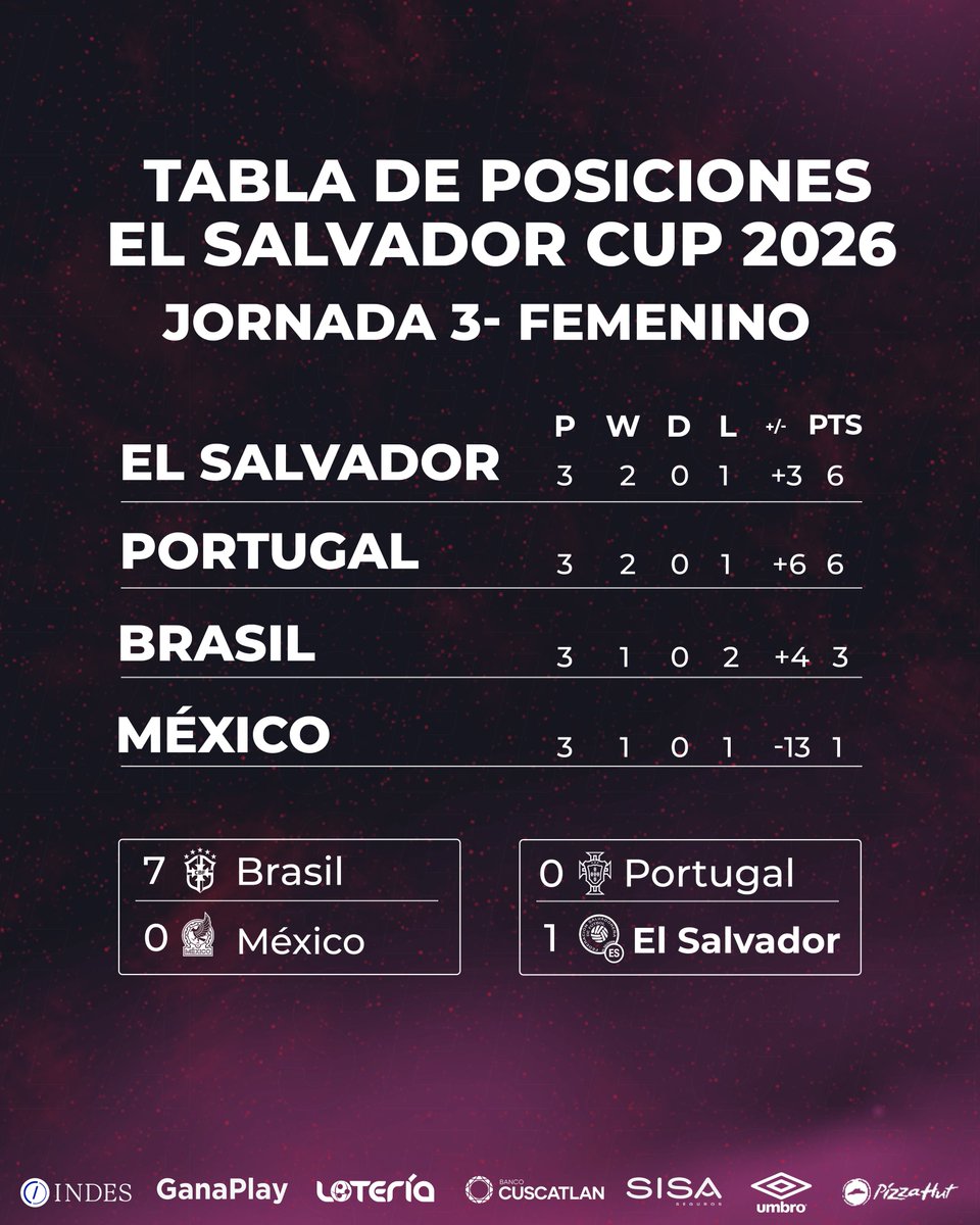 La Selecta tweet media