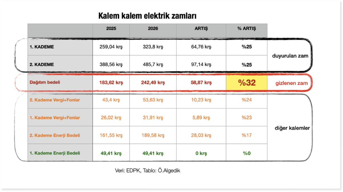 Önder Algedik tweet media