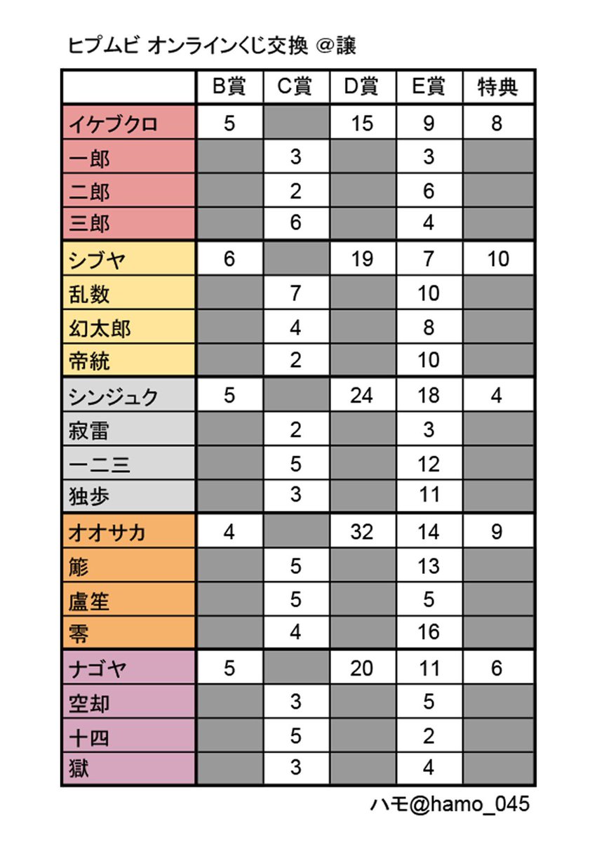 ハモ🐟 tweet media