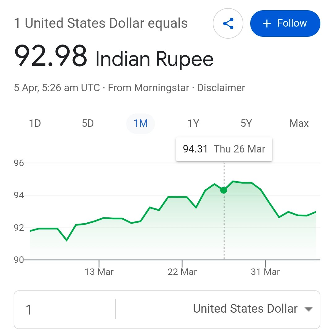 nsetopper's tweet photo. No change in #usdinr targets for next week. It's around same 92.5.

See how #usdinr moved after 26 march. Check image below and tagged post for details. https://t.co/UpIZRGO9jA