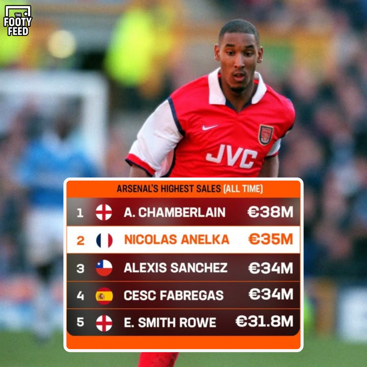 The Footy Feed tweet media