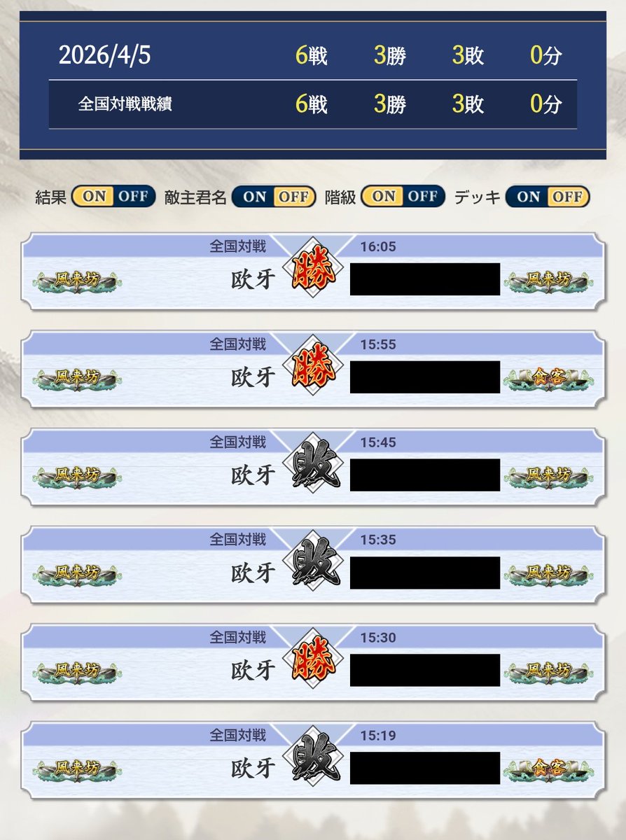 金曜・土曜とあまりにもカード操作が雑すぎたため、今日は「なるべく撤退させない」「潜りはミニマップ見て丁寧に」を頭におきながらプレイ。
少しはマシになった気がする(笑)

#英傑大戦