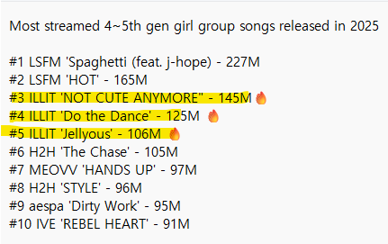 엘릿 (It's Me) tweet media