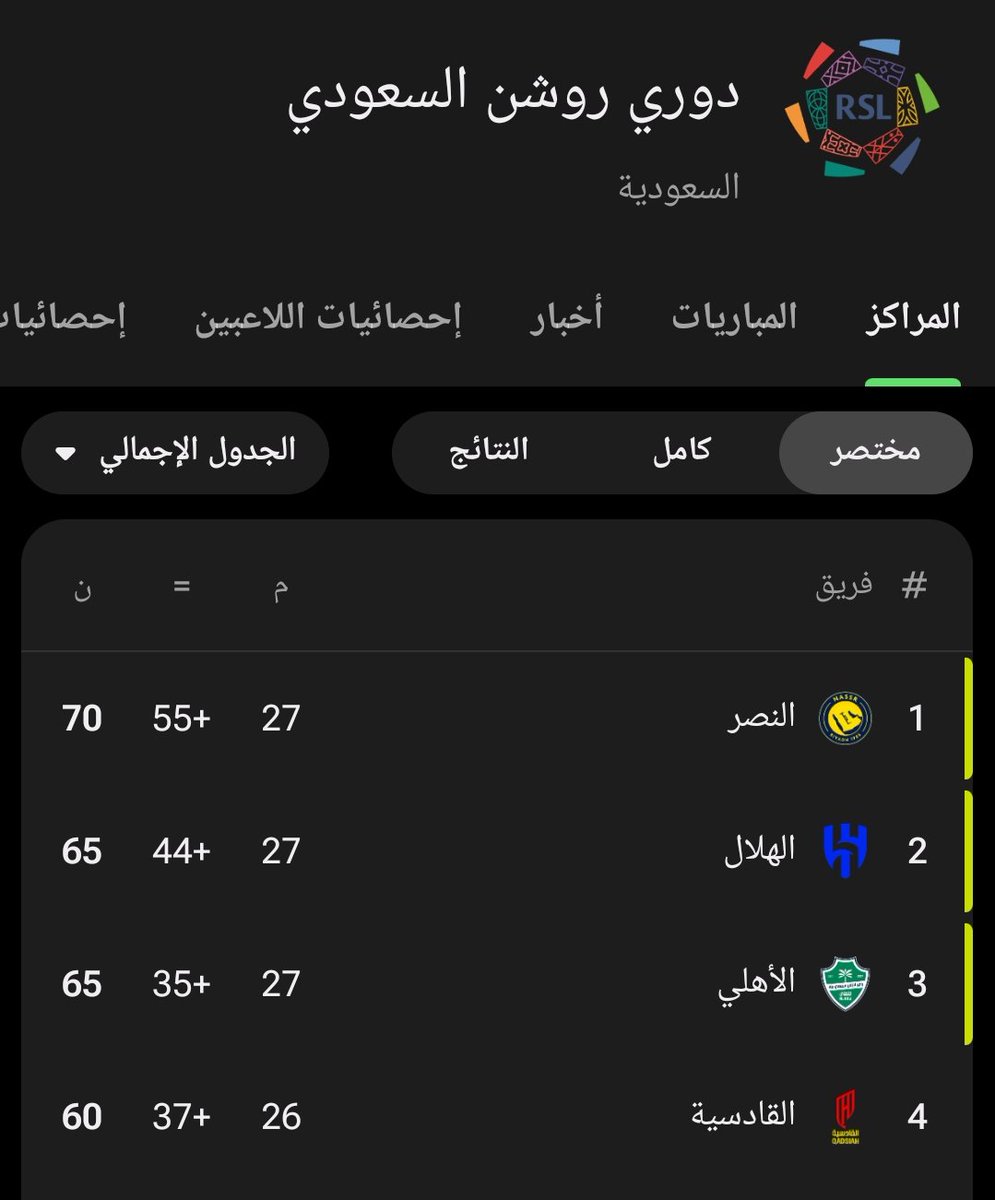 أُسَيْد tweet media