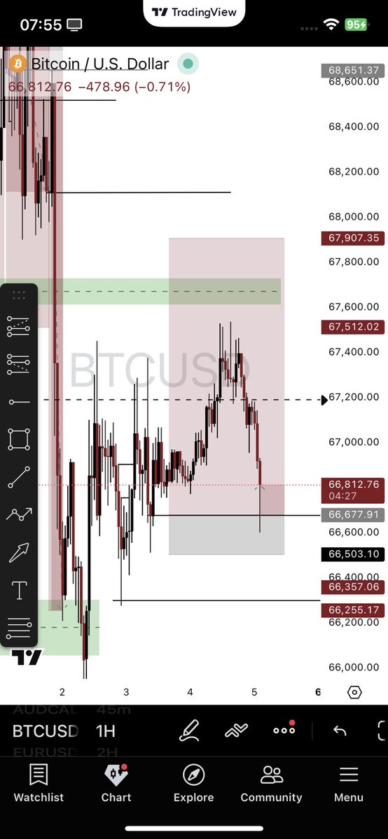 MartinsFx tweet media