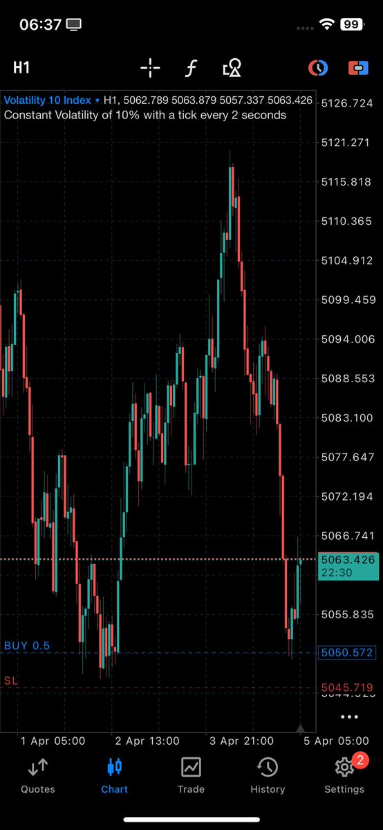 MartinsFx tweet media