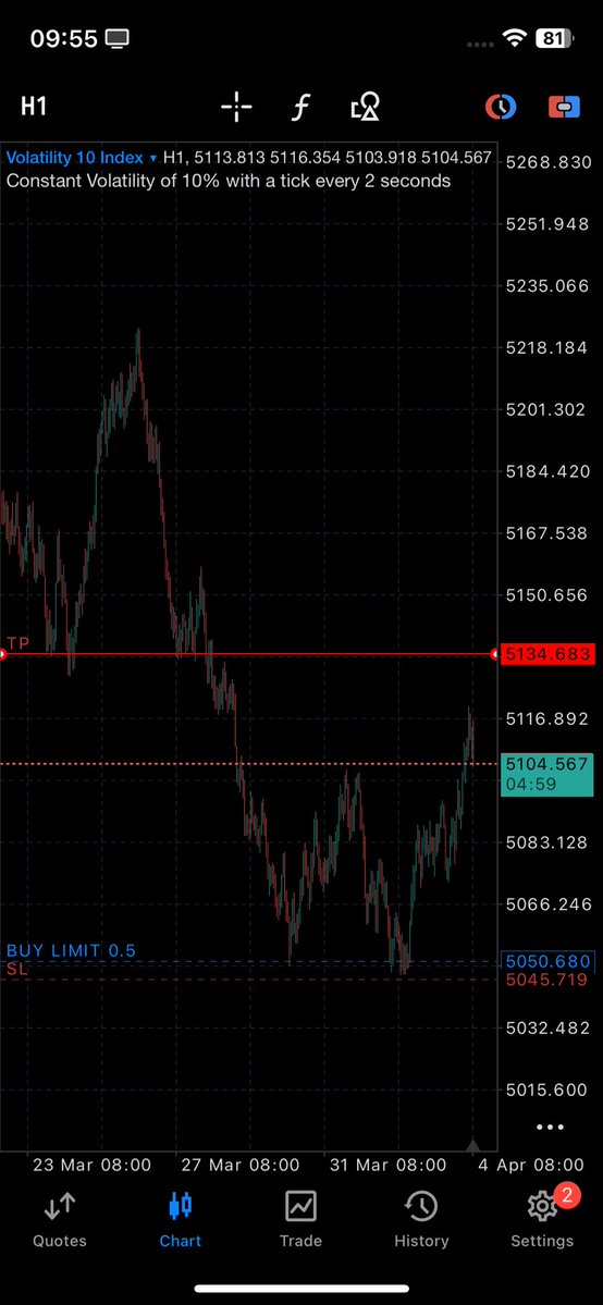 MartinsFx tweet media