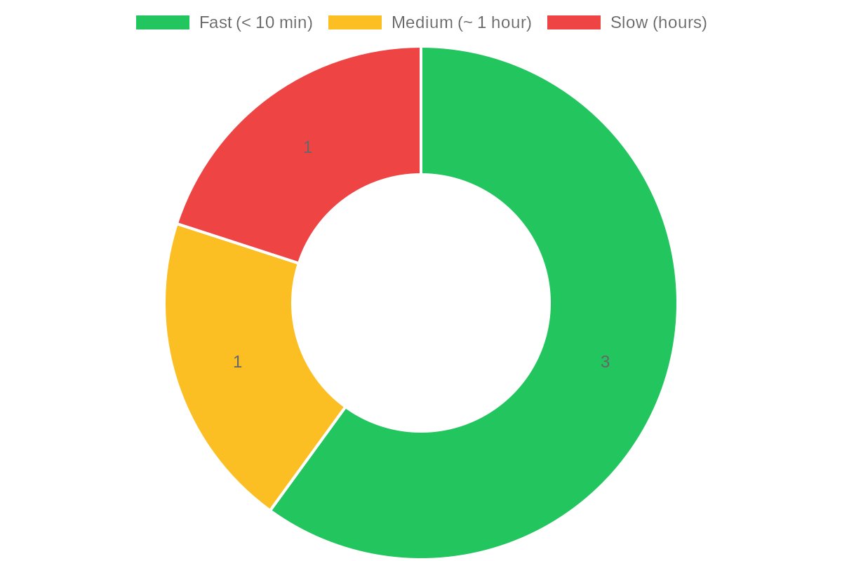 BTC Fee Tracker tweet media