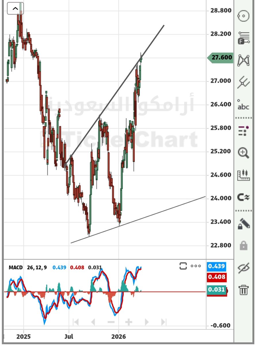 محب للشارت tweet media