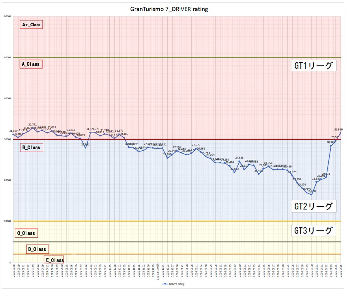 シュバルツ・フォン・ヴェルネル(Schwarz Von Werner) tweet media