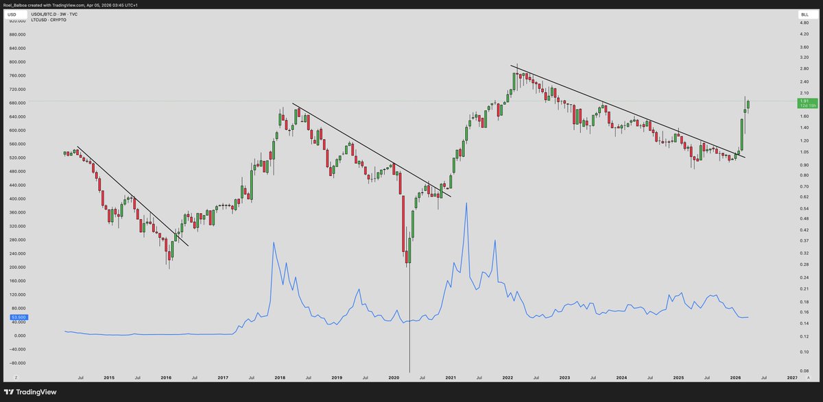 Roel Balboa tweet media
