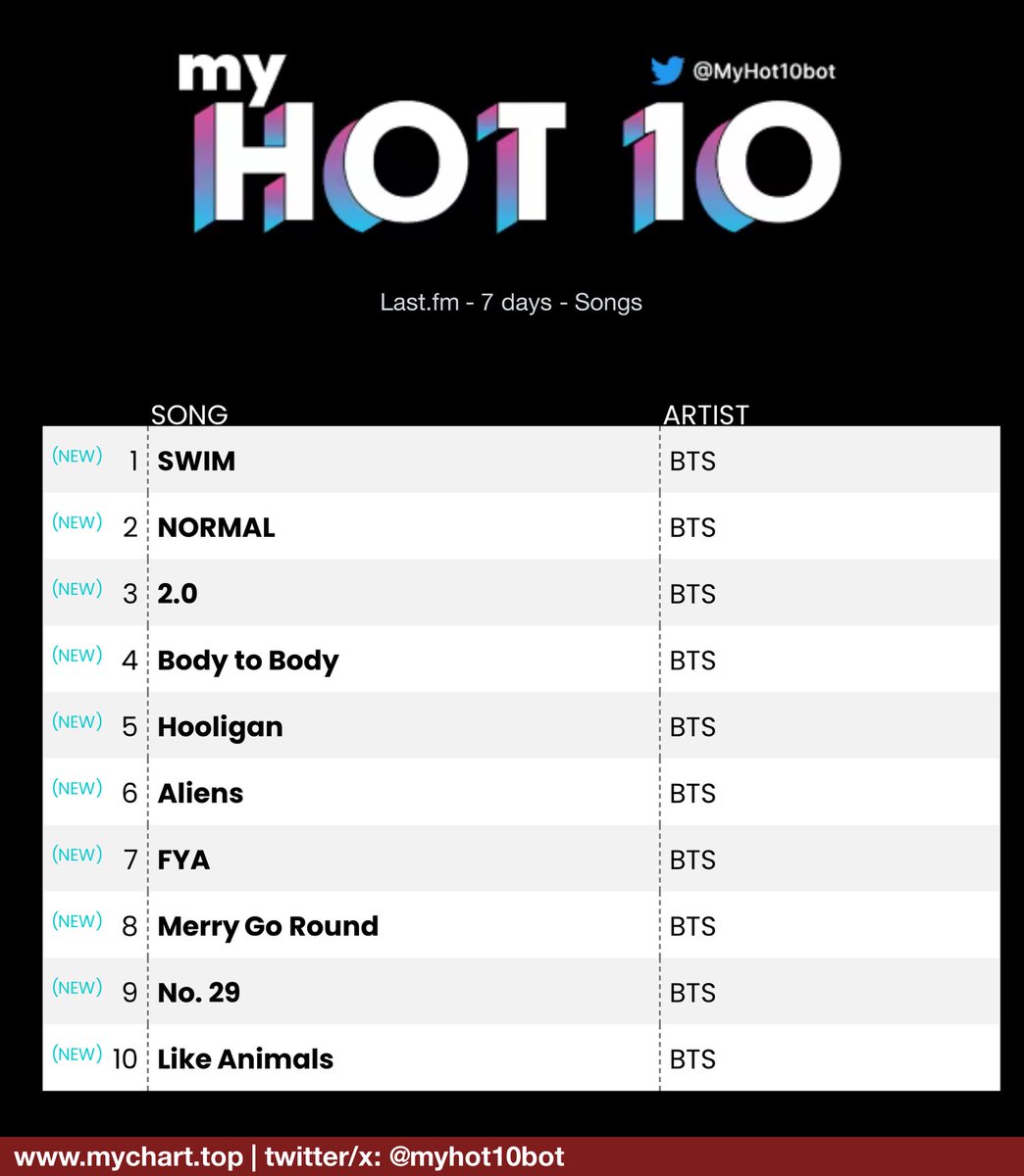 𝔩Ꭵ𝔷𝔷Ꭵ 𝓑𝓽⁷⁼¹ ⟭⟬²⁰²⁶‧⁰³‧²⁰⟬⟭ ⦿⊝⊜ ᵃʳⁱʳᵃⁿᵍ tweet media