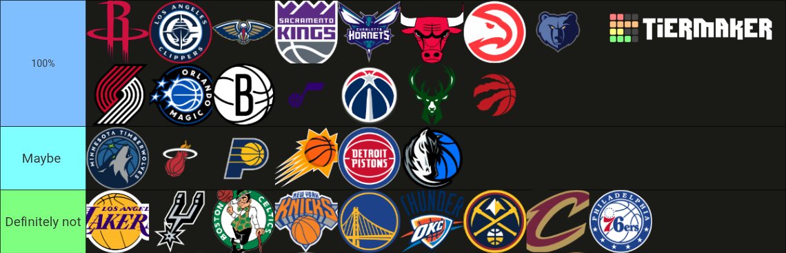 ᴛᴍ ★ KӨDΛK 💫 🏀 🇺🇸 ★ tweet media