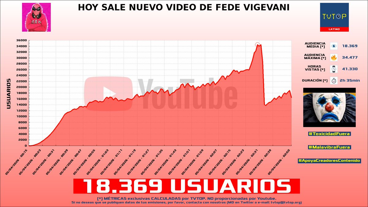 TVTOP España tweet media