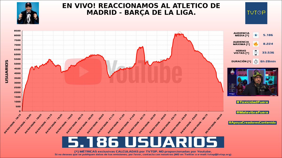 TVTOP España tweet media