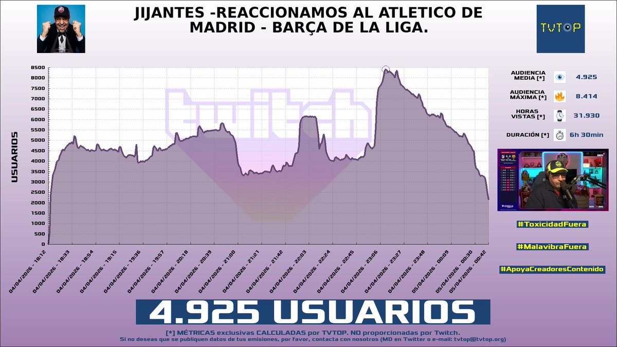 TVTOP España tweet media