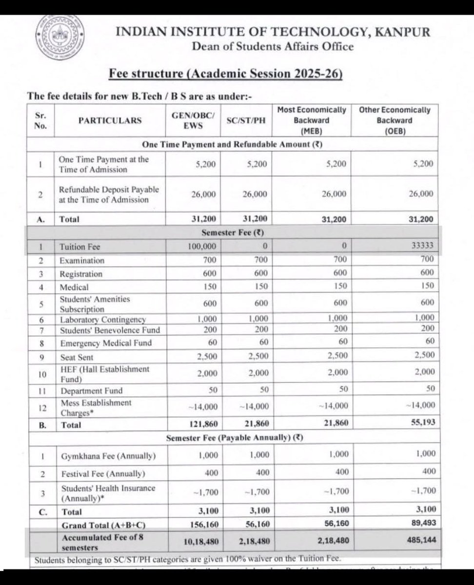 Indian Tech & Infra tweet media