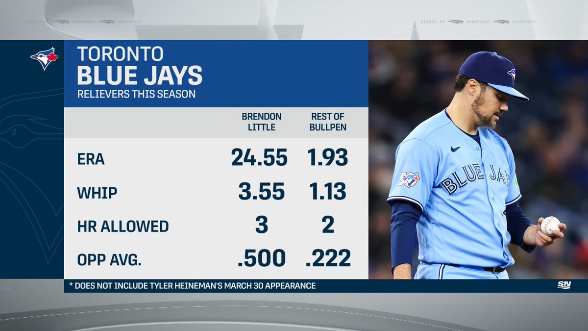 Sportsnet Stats tweet media