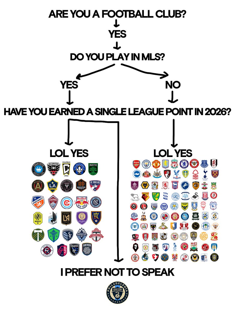 Charlotte FC tweet media