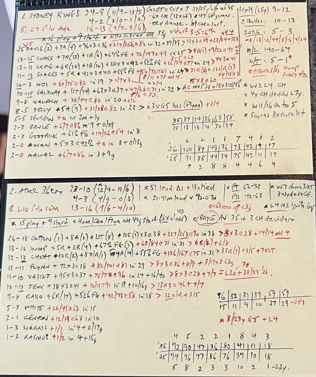 JohnCasey2880's tweet image. Not a lot of numbers point to an #Adelaide win in the #NBL26 championship decider today … but with #11 in the 36ers team, anything is possible 🏀💪

Latest @7NewsAdelaide 6pm 📺