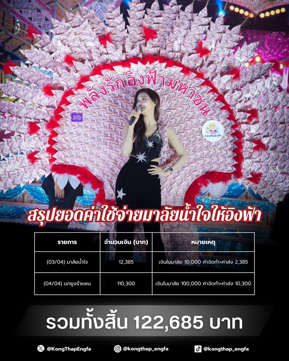 กองทัพอิงฟ้า (KongThapEngfa) tweet media