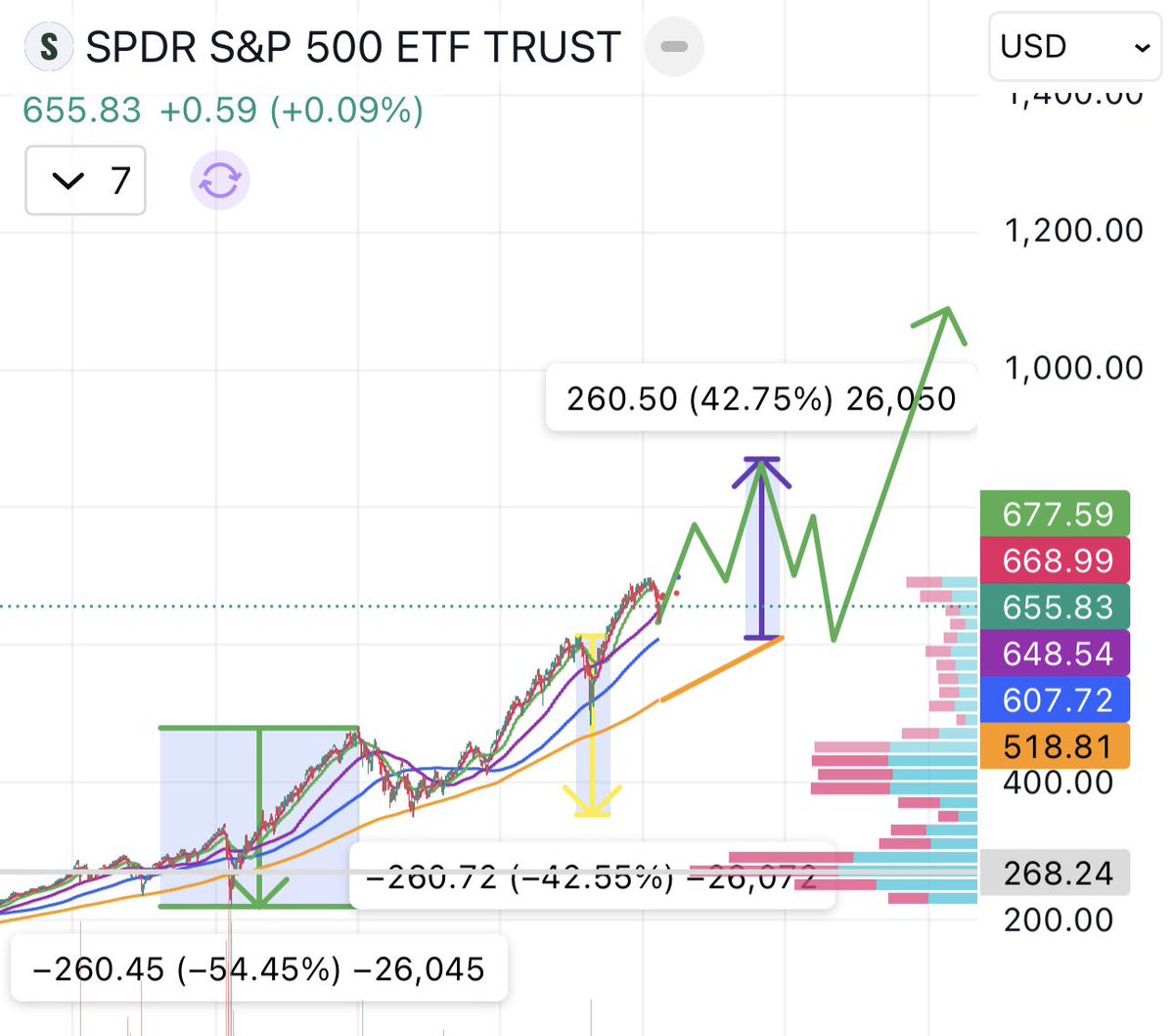 DDW88523 tweet media