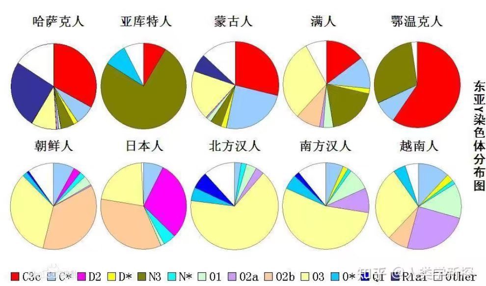 韩婢满畜回虫蒙靼突厥狗最严厉的主人 tweet media
