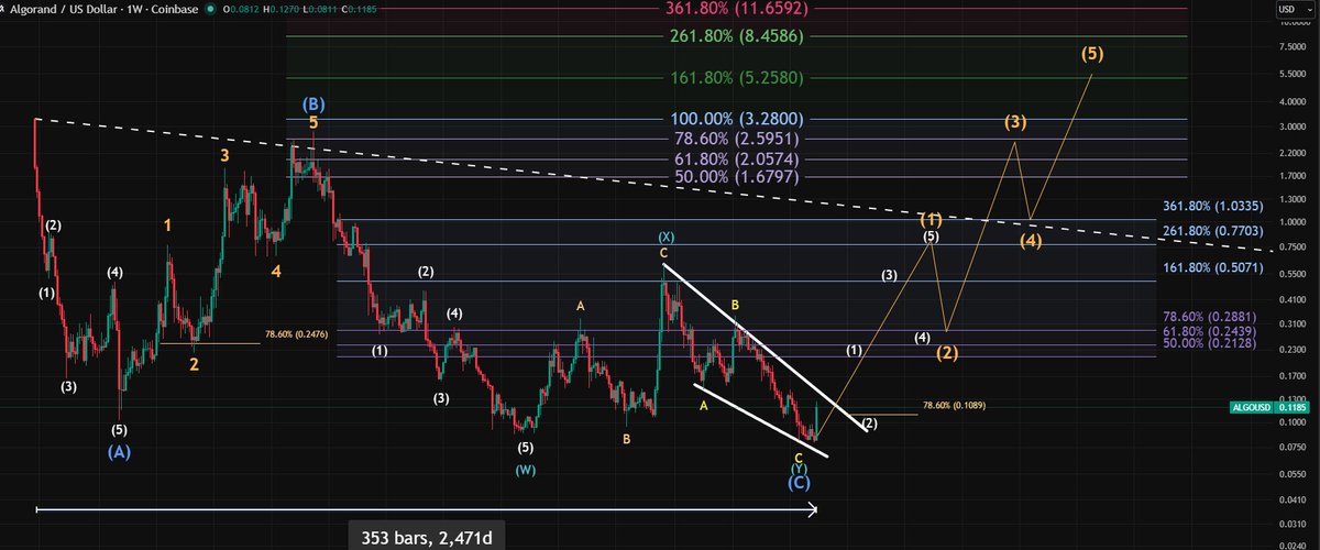 RWA_Investor tweet media