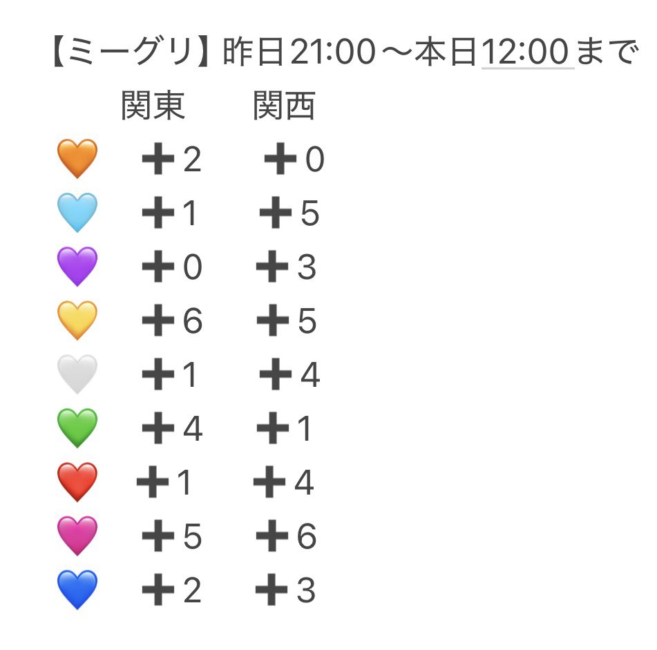 お渡し会とミーグリが昨日の21:00
から本日12時までに何枠増えたか
メンバー毎にまとめました✍️

#NiziU_当選