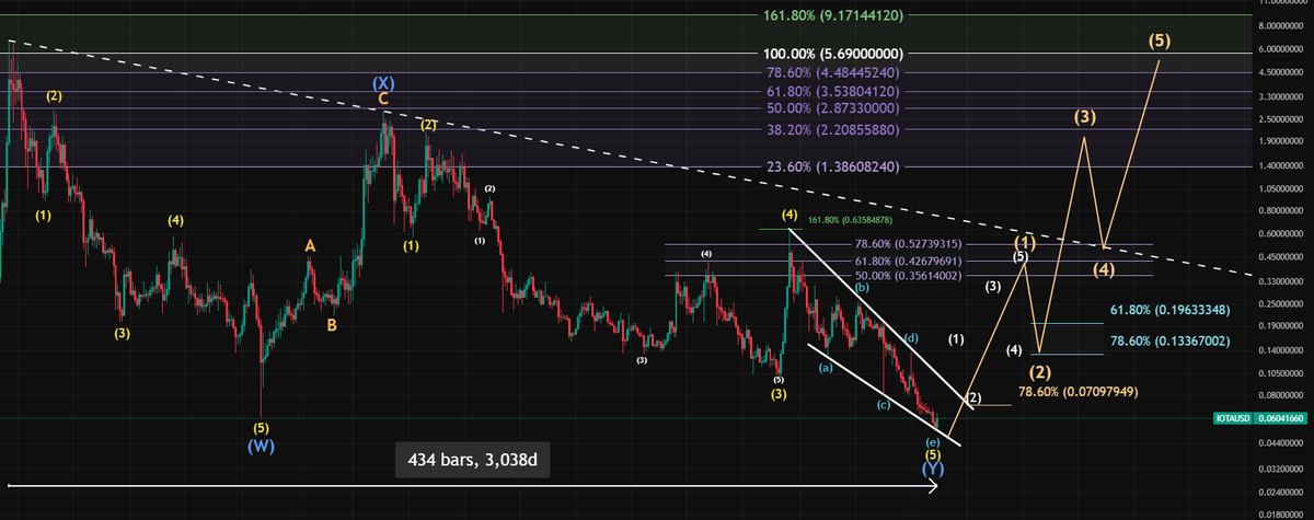 RWA_Investor tweet media