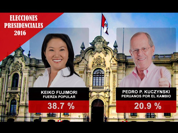 José Chunqui  tweet media