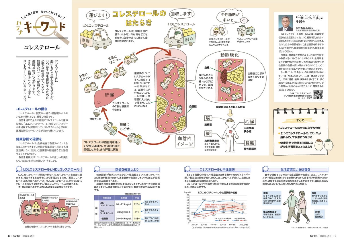 ericotoyooka's tweet photo. \ WORK /

パルシステム東京の機関誌『わいわい』4月号のキーワードページ「コレステロール」でイラストを担当しました！

#パルシステム東京 #イラスト #イラ通 https://t.co/VlPoSEhjvp
